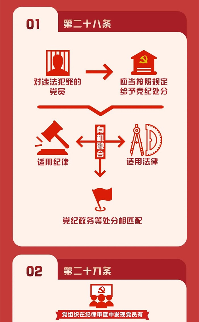 圖解《中國共產(chǎn)黨紀律處分條例》④