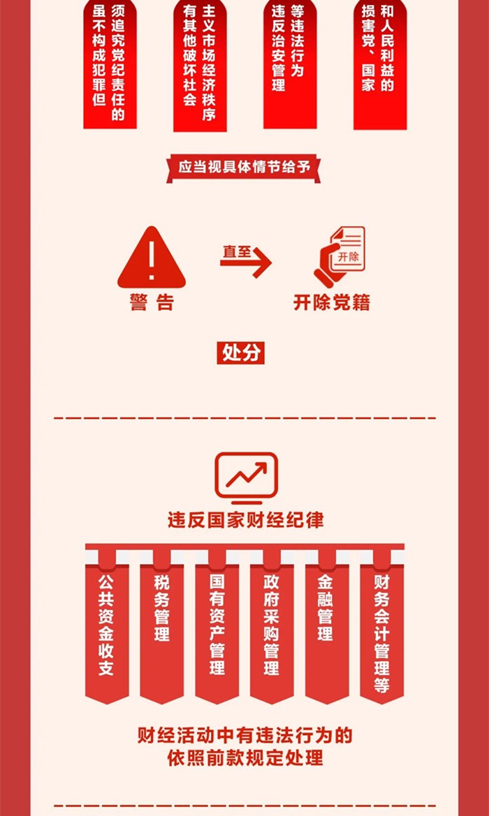 圖解《中國共產(chǎn)黨紀律處分條例》④
