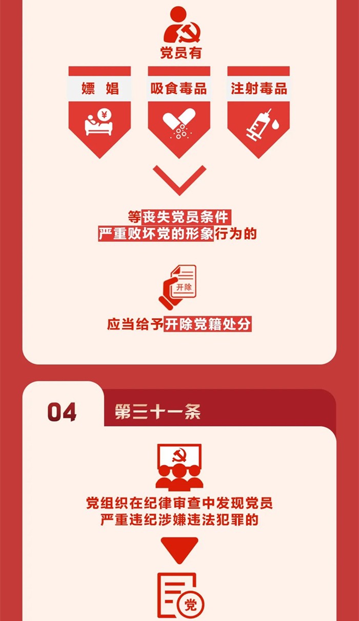 圖解《中國共產(chǎn)黨紀律處分條例》④