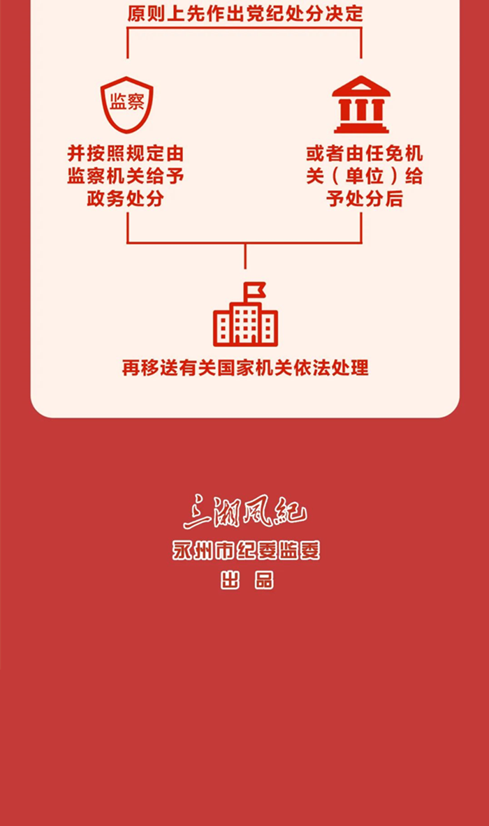 圖解《中國共產(chǎn)黨紀律處分條例》④