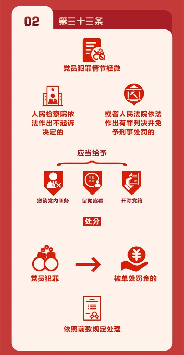 圖解《中國(guó)共產(chǎn)黨紀(jì)律處分條例》⑤