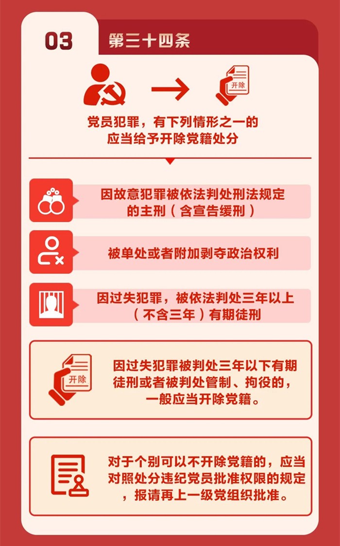 圖解《中國(guó)共產(chǎn)黨紀(jì)律處分條例》⑤