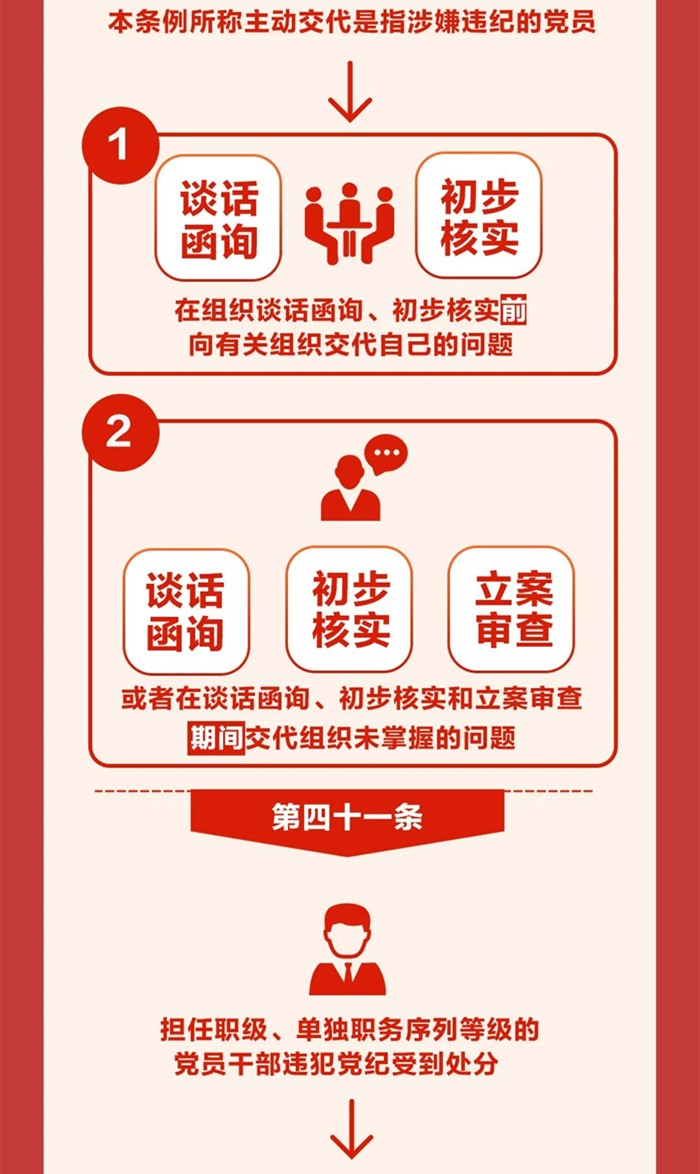 圖解《中國共產(chǎn)黨紀(jì)律處分條例》⑥