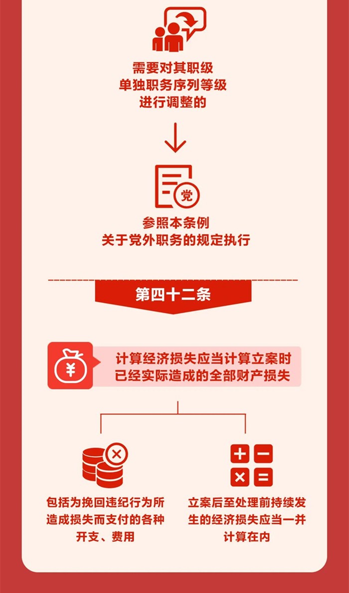 圖解《中國共產(chǎn)黨紀(jì)律處分條例》⑥