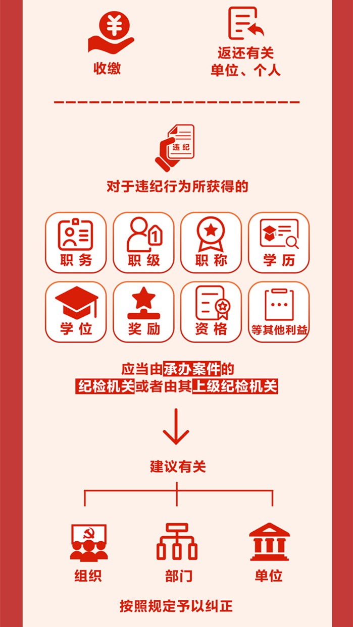 圖解《中國共產黨紀律處分條例》⑦