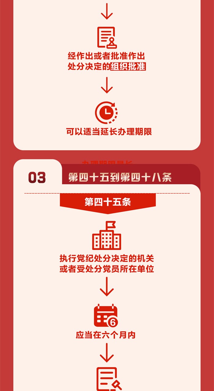 圖解《中國共產黨紀律處分條例》⑦