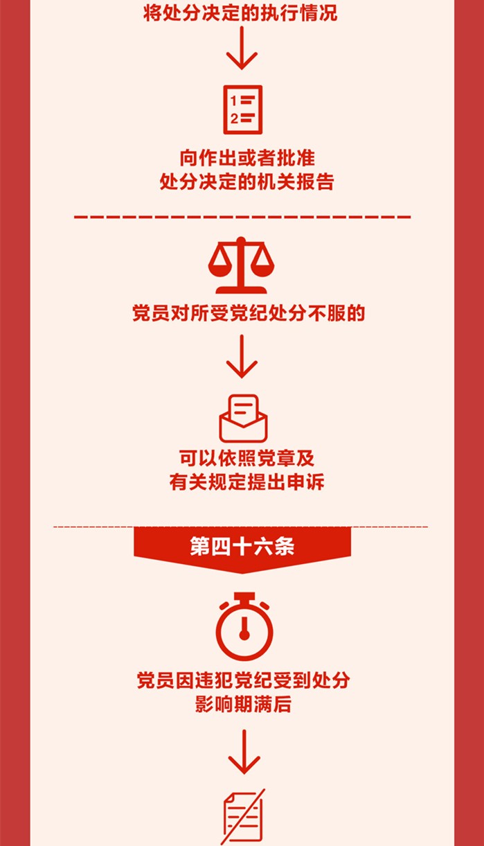 圖解《中國共產黨紀律處分條例》⑦