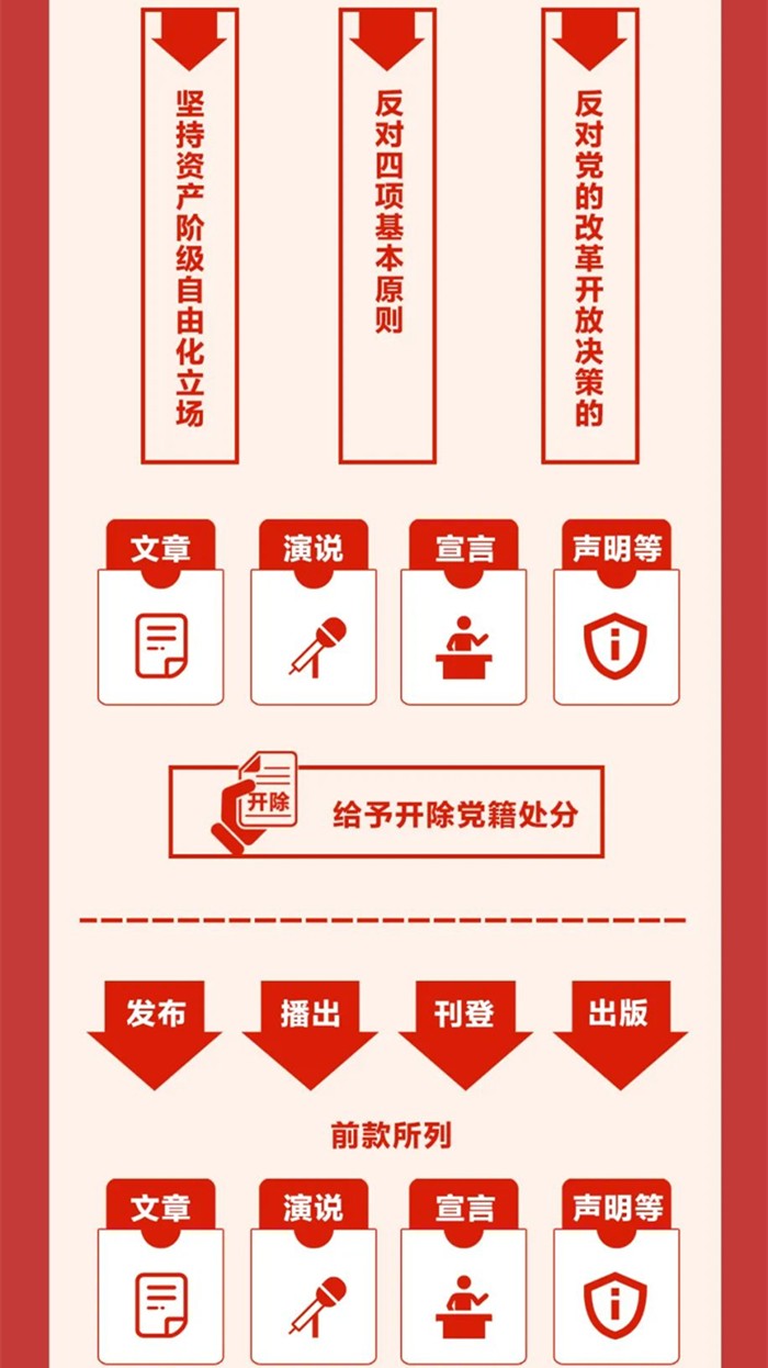 圖解《中國(guó)共產(chǎn)黨紀(jì)律處分條例》⑧