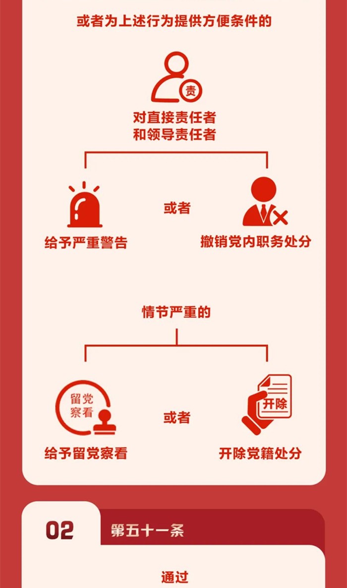 圖解《中國(guó)共產(chǎn)黨紀(jì)律處分條例》⑧