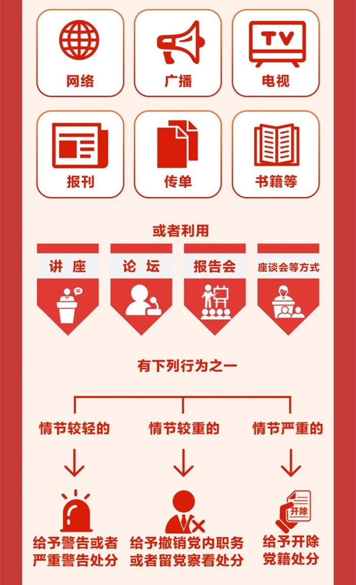 圖解《中國(guó)共產(chǎn)黨紀(jì)律處分條例》⑧
