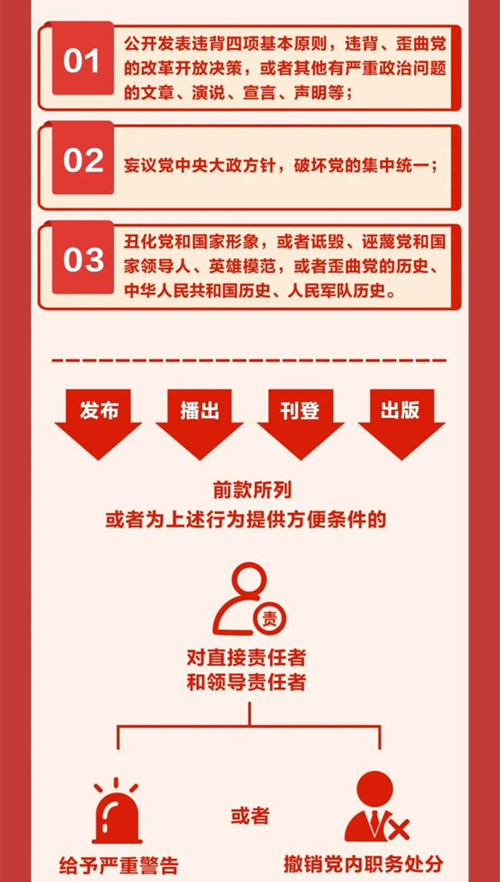 圖解《中國(guó)共產(chǎn)黨紀(jì)律處分條例》⑧