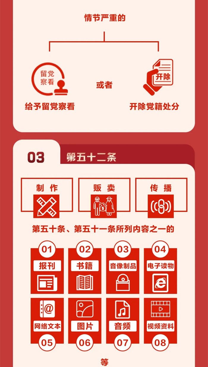 圖解《中國(guó)共產(chǎn)黨紀(jì)律處分條例》⑧