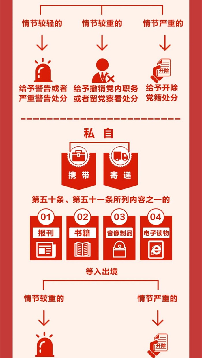 圖解《中國(guó)共產(chǎn)黨紀(jì)律處分條例》⑧