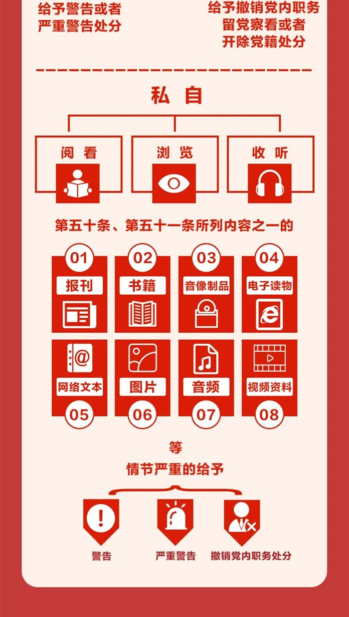 圖解《中國(guó)共產(chǎn)黨紀(jì)律處分條例》⑧