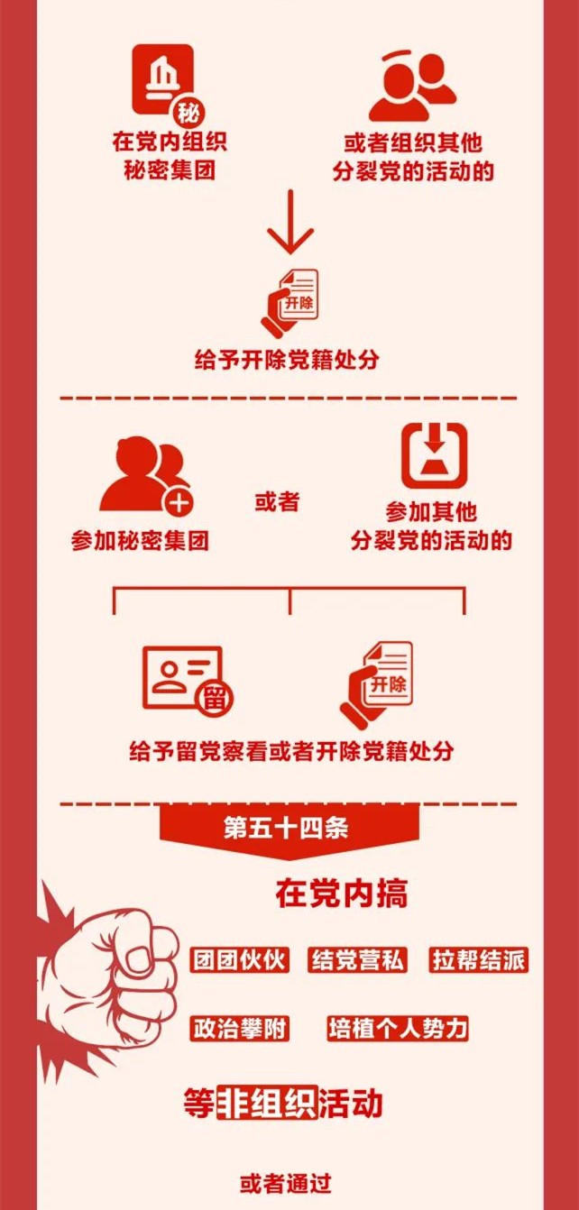 圖解《中國共產(chǎn)黨紀律處分條例》⑨