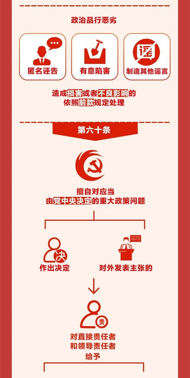 圖解《中國共產(chǎn)黨紀律處分條例》⑨